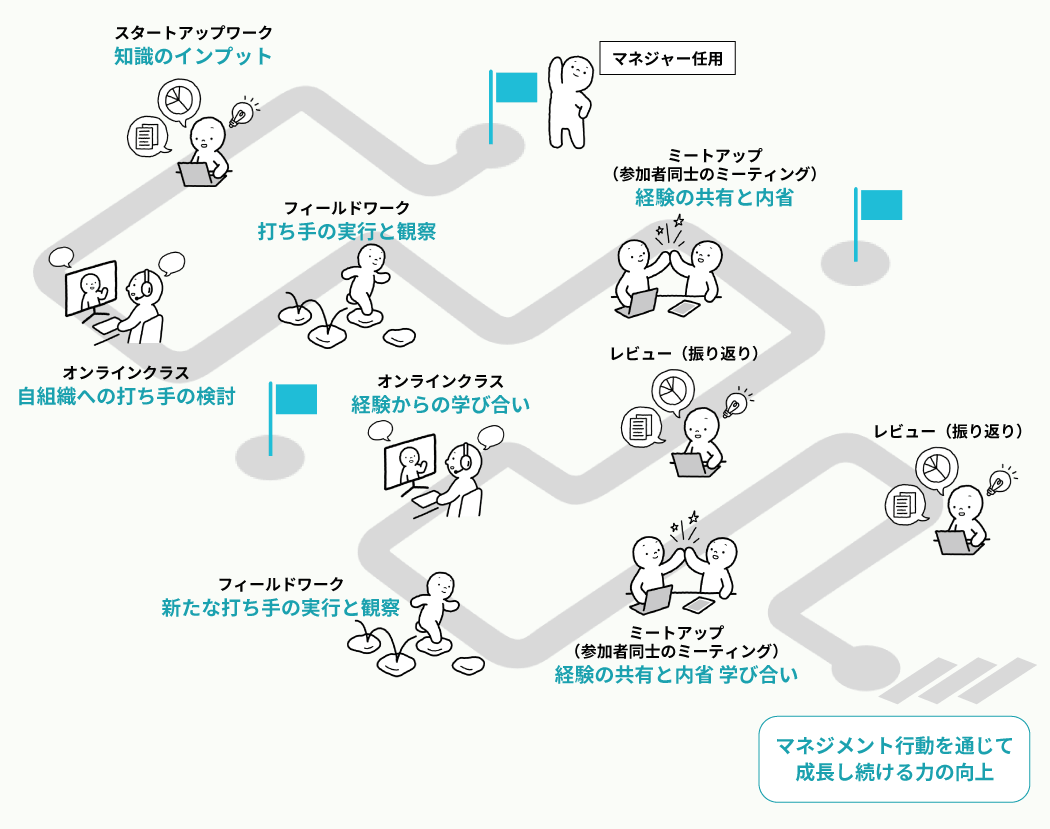 3. 標準プログラム・全2回の概要